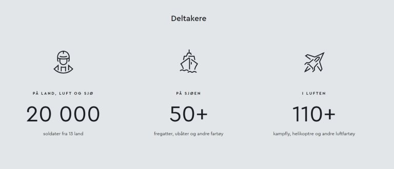 Illustrasjon som viser deltakere: 20000 soldater fra 13 land, 50+ fartøyer på sjø, og 110+ luftfartøy.