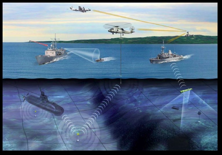 Et illustrasjonsbilde som viser et maritimt overvåkings- og forsvarssystem. Over havoverflaten sees militærskip, et overvåkingsfly og et helikopter med sonar. Under vann er det en ubåt, undervannsdrone og sensorer som kommuniserer via sonarbølger.